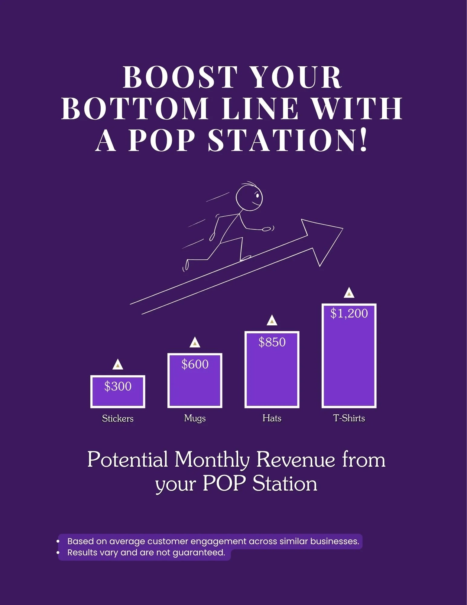 Promotional graphic for boosting revenue with a POP station on a purple background
